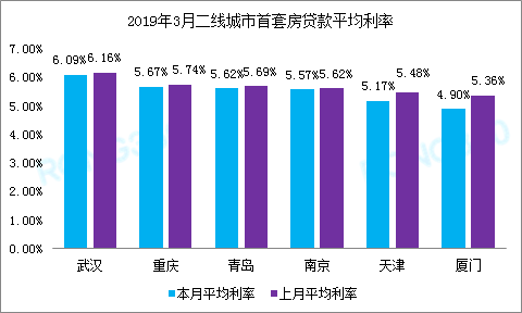 厦门最新利率揭秘，小巷中的隐藏宝藏小店利率概览