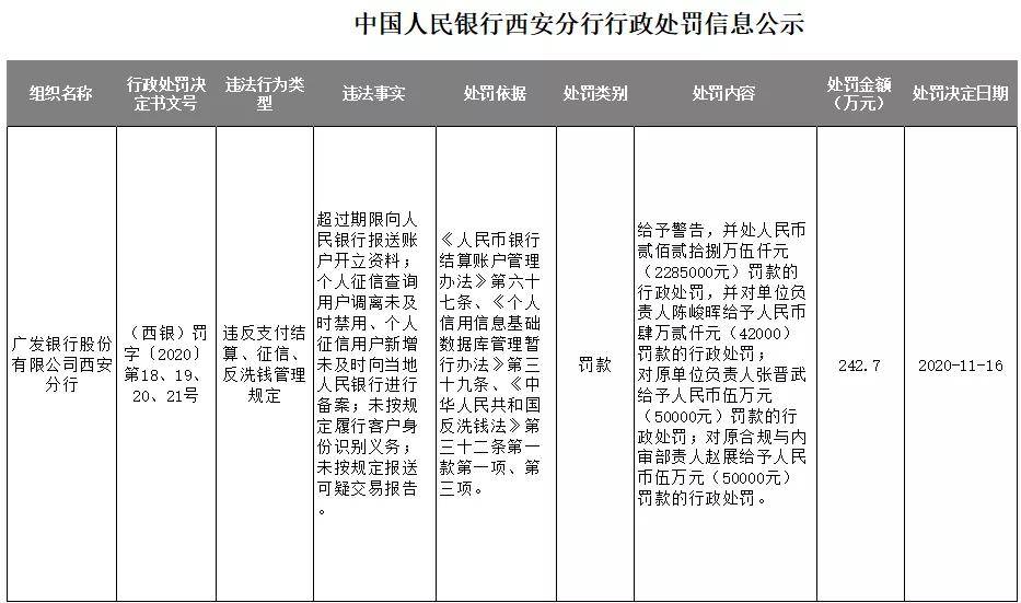 广发最新罚款处理系统，科技引领革新，优化罚款体验