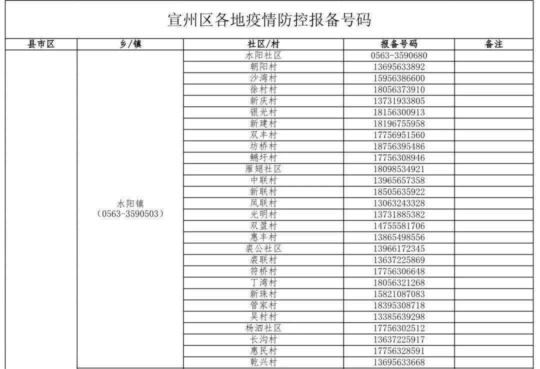 宣城疫情最新动态及论述