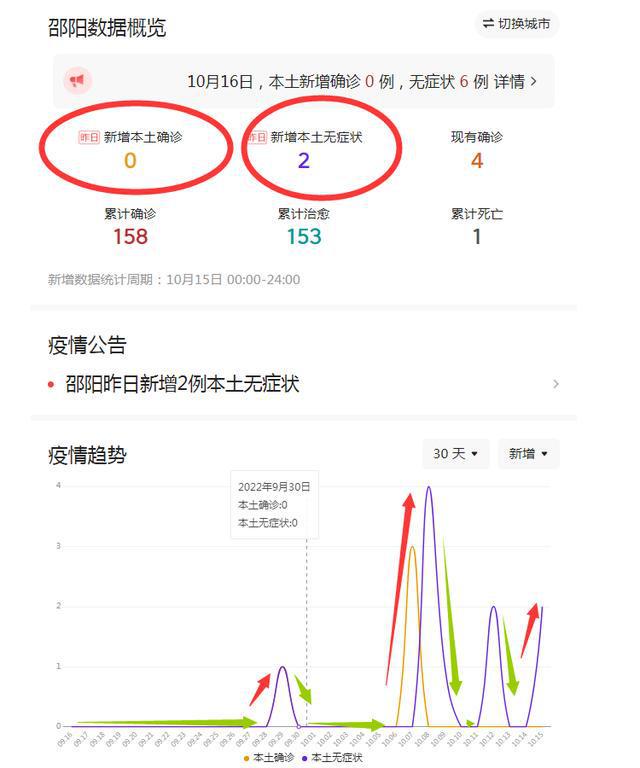 邵阳最新疫情动态🌸